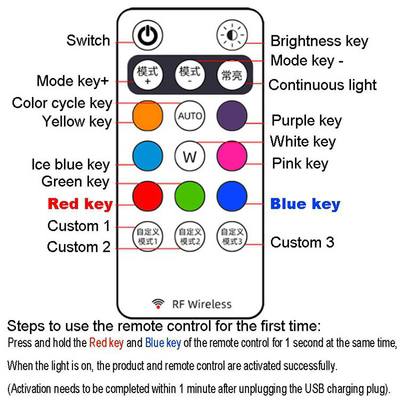 RGB สี LED แสงบรรยากาศภายในรถยนต์ Micro USB IP67 เครื่องควบคุมไกลไร้สาย