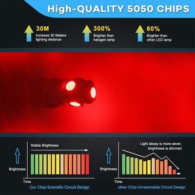 194 หลอดไฟ LED สำหรับรถยนต์ 6500K Wedge T10 SMD 5050 Chips