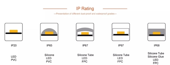 USB ไฟหน้ารถ LED หลอด Strip SMD 5050 RGB สีสัน DC 5V ยืดหยุ่น