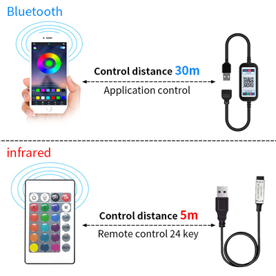 USB ไฟหน้ารถ LED หลอด Strip SMD 5050 RGB สีสัน DC 5V ยืดหยุ่น