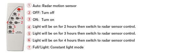 ไฟถนนพลังงานแสงอาทิตย์ 120 วัตต์สำหรับกลางแจ้ง 5000K Daylight White Flood Endurance IP65 Waterproof